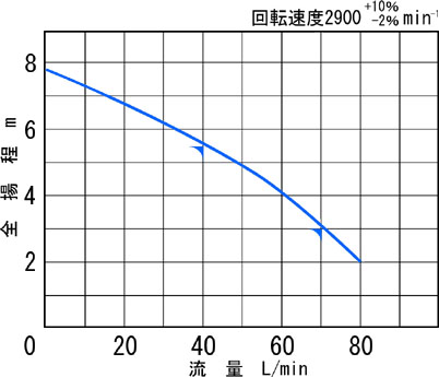 CMP24 D 200@I}