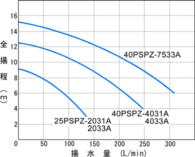 25PSPZ/40PSPZ@\Ȑ