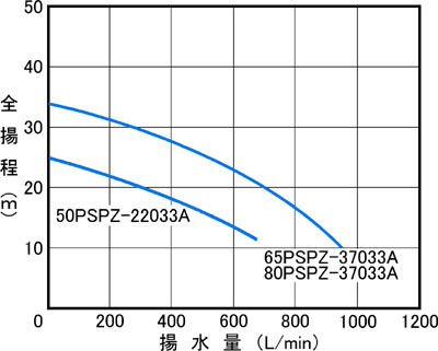22033A/37033A@\Ȑ