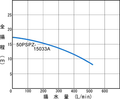 50PSPZ-15033A@\Ȑ
