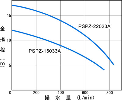 PSPZ-15033A/22023A@\Ȑ