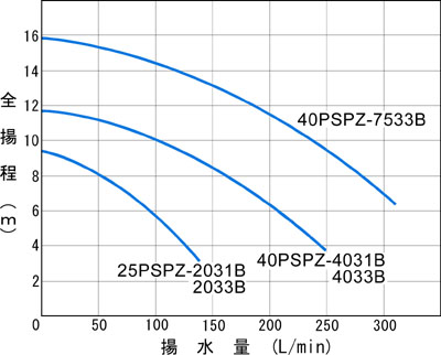 25PSPZ/40PSPZ@\Ȑ