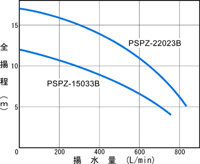 PSPZ-15033B/22023B@\Ȑ