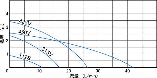50Hzdl@P^Cv@I}
