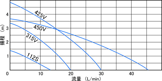 60Hzdl@P^Cv@I}
