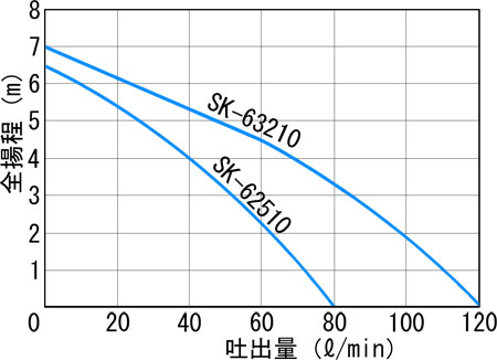 SKV[Y@60Hz@\Ȑ
