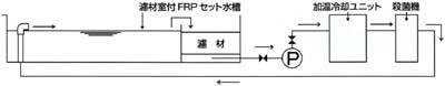 セット例